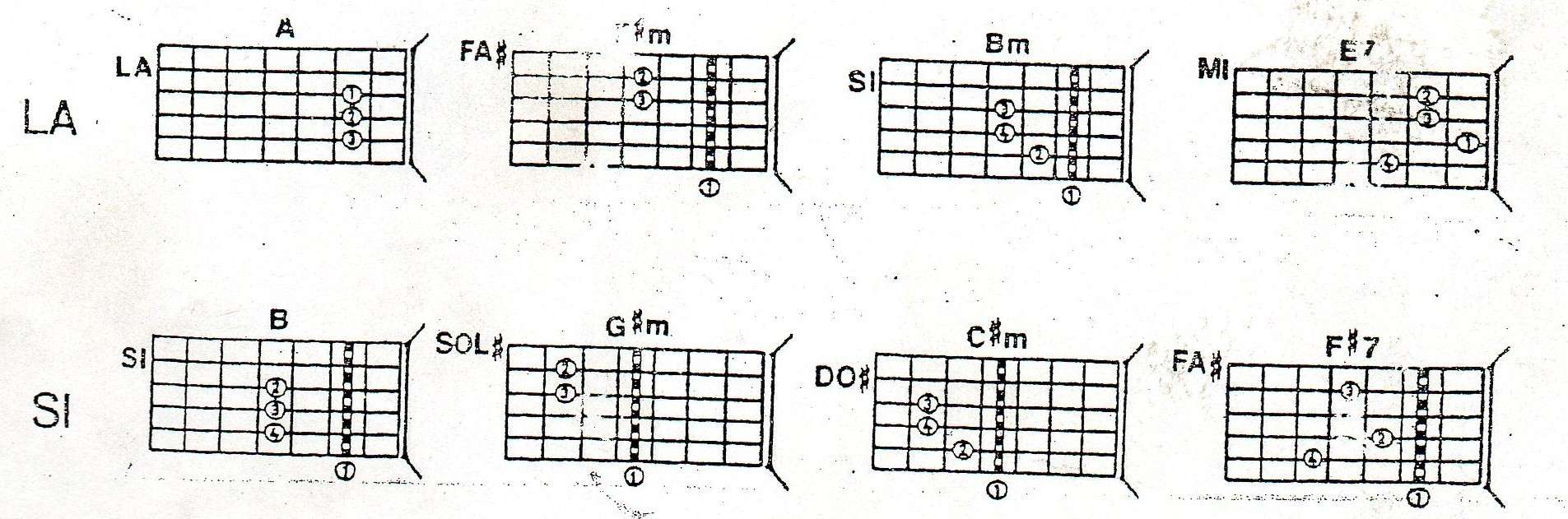 Circulos De Guitarra La Y Si 