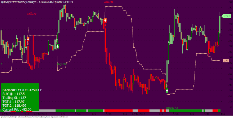 Nifty Nakshatra Trading System