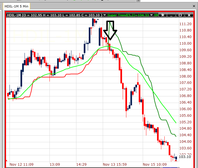 forex trader in thailand