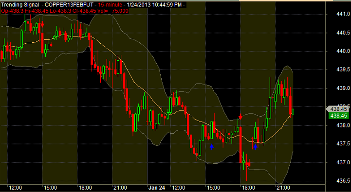 metatrader 5 free download for commodity in a sentence