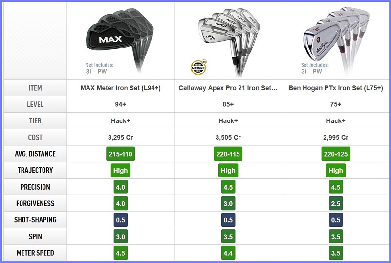 Meter Speed - World Golf Tour